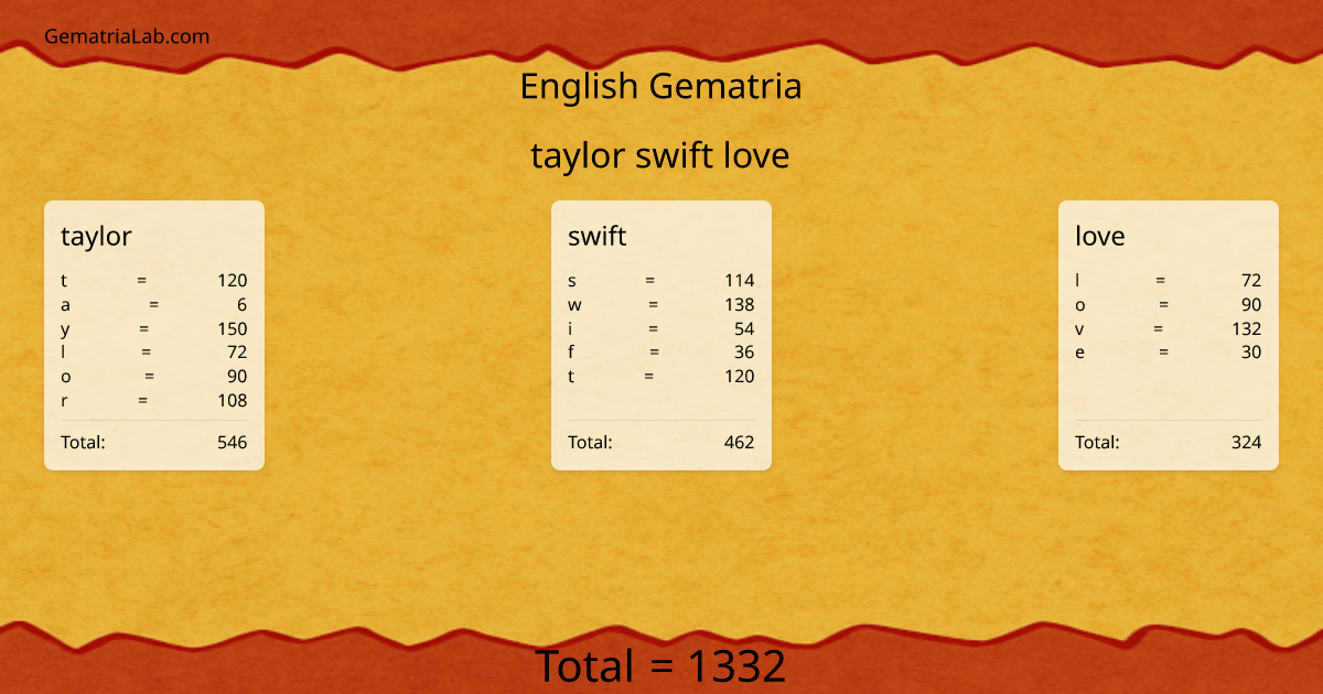 taylor swift love in english Gematria